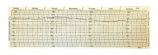 Picture of Barograph Chart, Ungummed Sunday millibar, Range 950/1050mb, 300x90mm, pack of 100